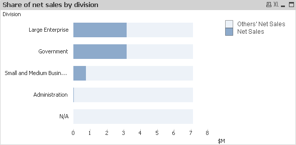 QlikView_PartToWholeBarChart